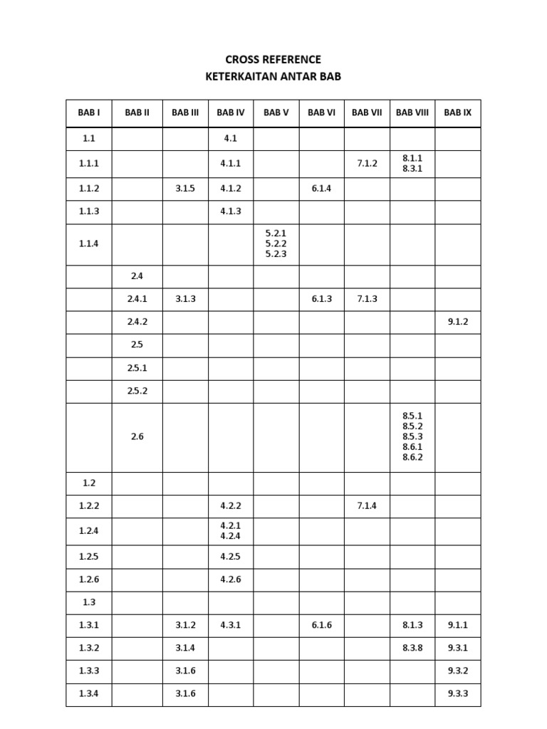 Cross-Referencing Document Structure | PDF