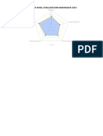 Diagram Hasil Edm 2021