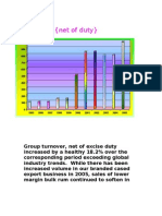 Turnover (Net of Duty)