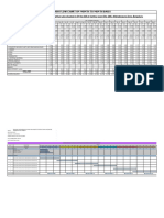 Funds Flow, Bar Chart - Varthur