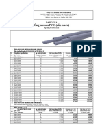 DNP - Bảng giá niêm yết