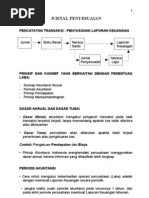 Download Jurnal Penyesuaian by Estii Adiwena SN55202237 doc pdf