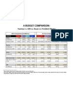 A Budget Comparison