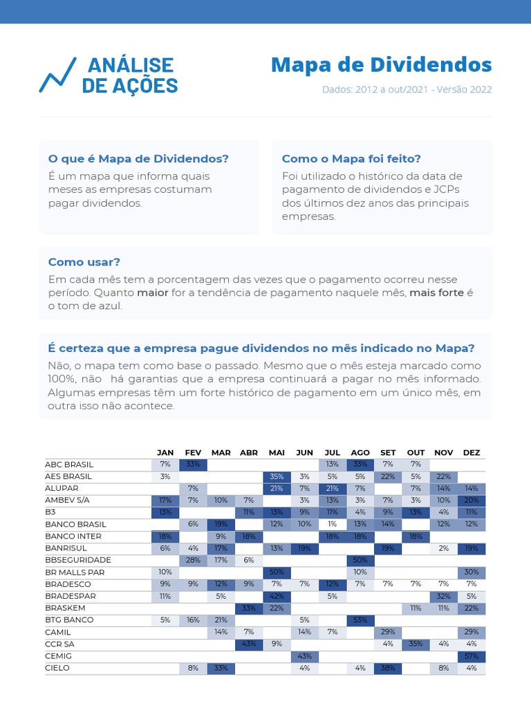 Mapa de Dividendos PDF Dividendo Títulos de participação no capital