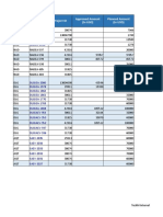 JIRA Entries - Status - 14th July