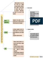 Componentes de Planificacion