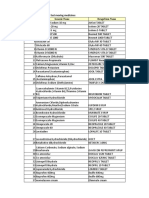 List of Fast Moving Medicines: S.No Generic Name Drugs/Item Name