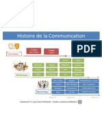 Histoire de La Communication