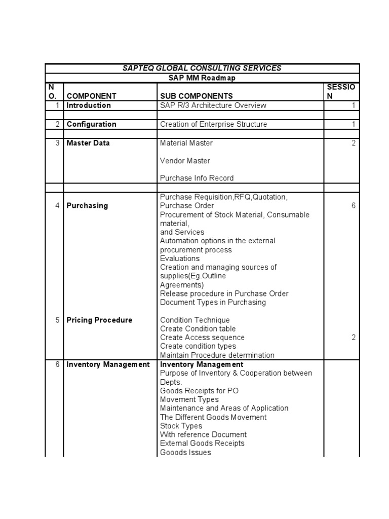 SAP MM Course Roadmap Overview | PDF | Procurement | Receipt