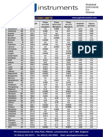 AA500 Series Detection Limits Analytical Instruments Science