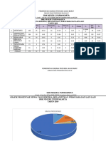 Penyebaran Lulusan 2019 - 2