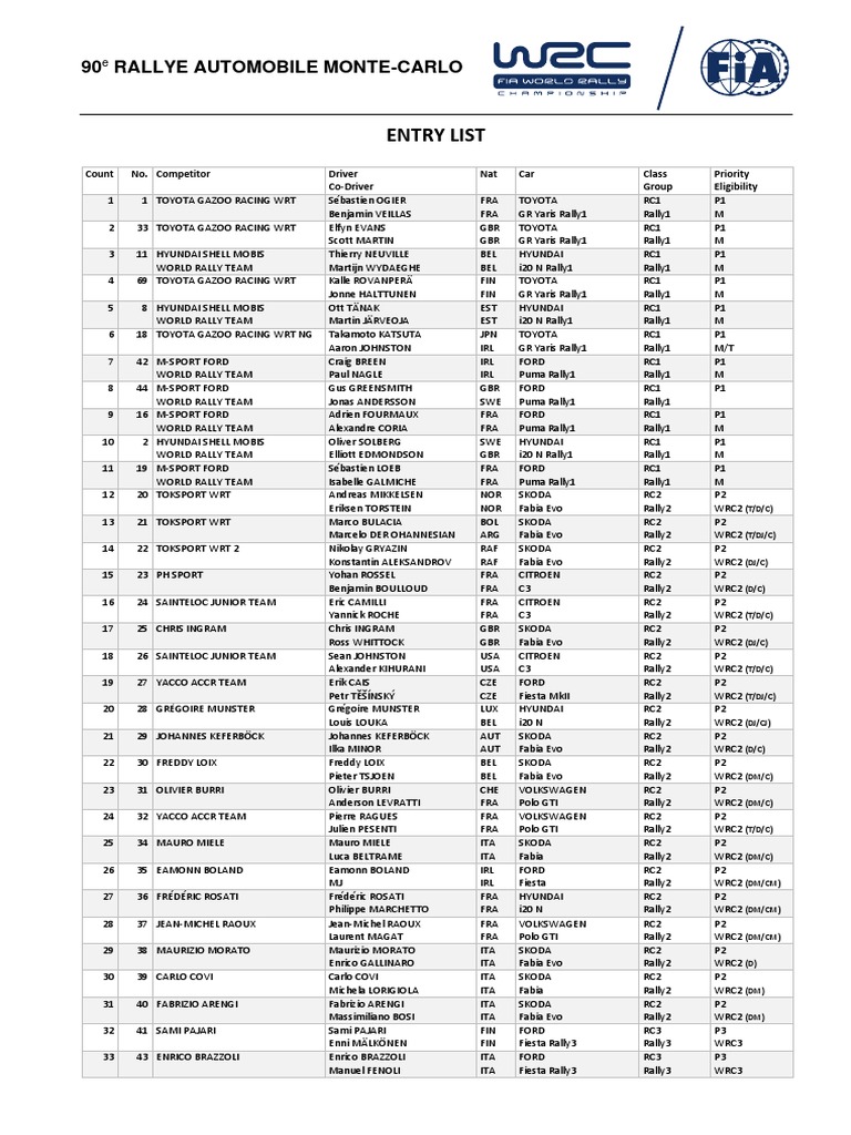 90th Monte-Carlo Rally Entry List | PDF | Fédération Internationale De ...