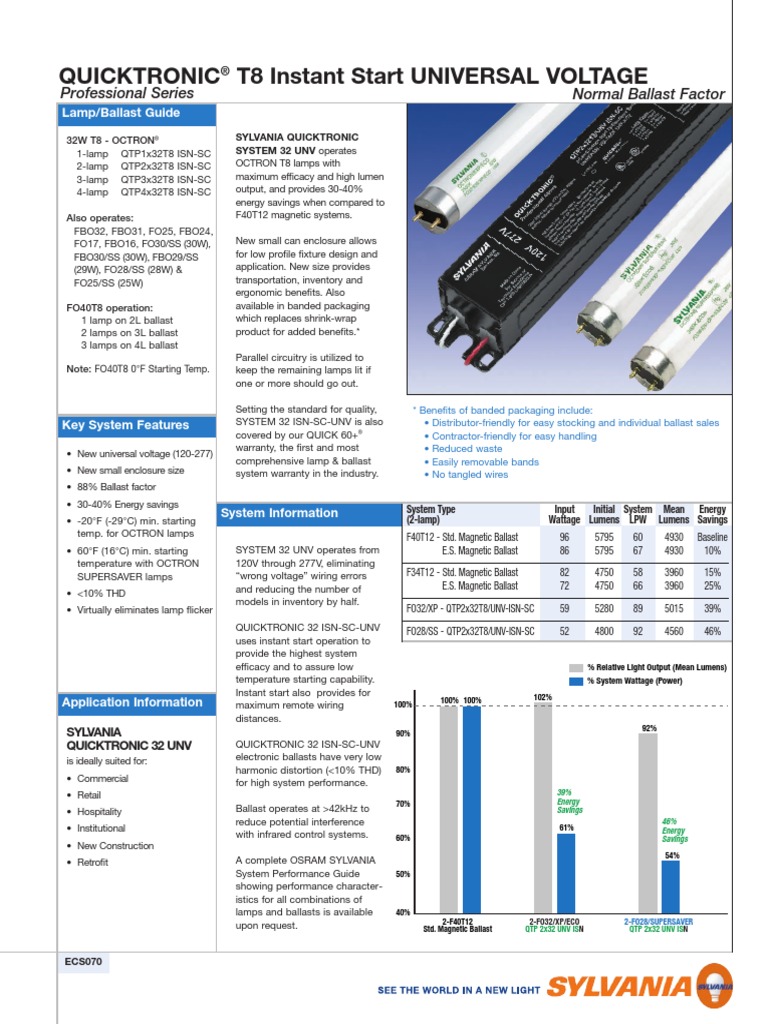 Quicktronic T8 Instant Start Universal Voltage Professional Series