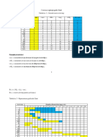 Continuare Grafic Gantt