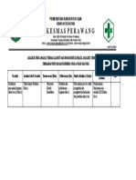 Analisis Pencapaian Puskesmas Perawang