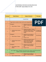 Kontrak Kuliah Pend. Seni Rupa & Keterampilan