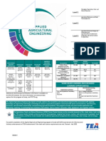 Appliedagriculturalengineering Programofstudy2020