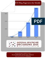 NHDD by The Numbers: Blog Page Views