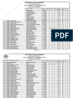 Udai Pratap College MSc Chemistry Candidates List