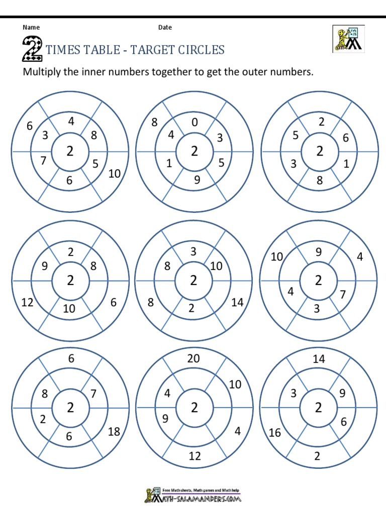 Times Table Target Circles Multiply The Inner Numbers Together To