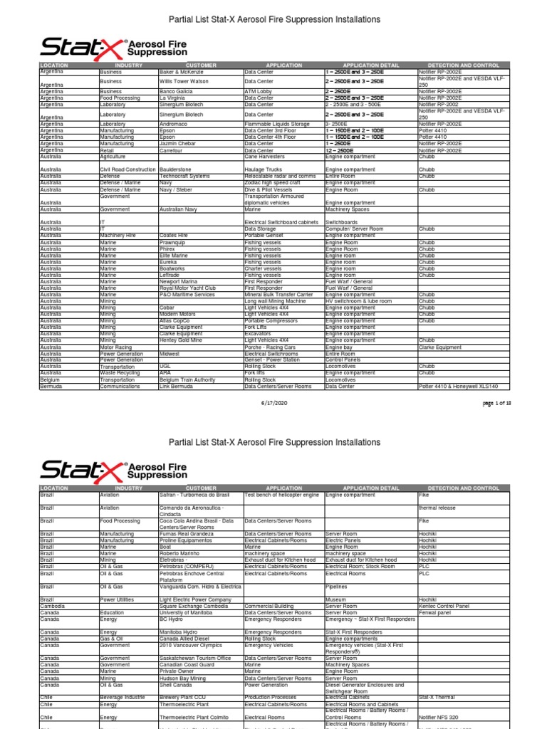 Uploads DLM Uploads 2019 04 StatXInstallationReferences2020 PDF