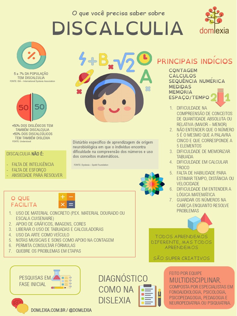 Discalculia | PDF | Avaliação neuropsicológica | Psicologia Educacional