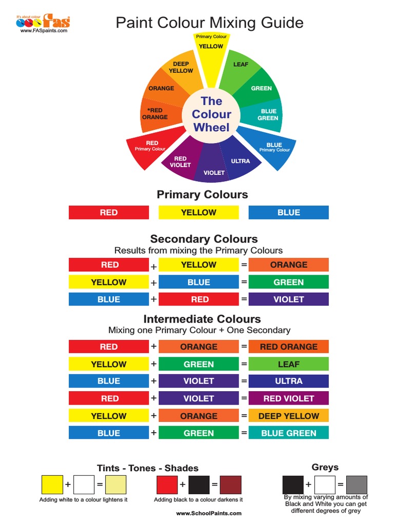 Paint Colour Mixing Guide PDF | PDF | Color | Blue