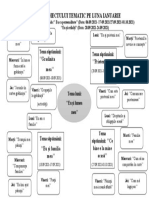 harta proiectului tematic pe SEPTEMBRIE, GR. MICA