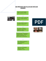 Flujograma de Pate