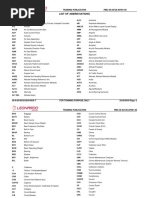 List of Abbreviations: Training Publication PMC-39-A0126-AF001-00