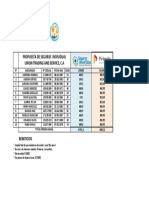 CUADRO COMPARATIVO SALUD Union Trading INDIVIDUAL