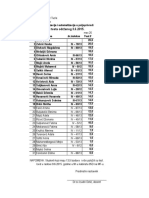 MiAP_evidencija_2014_2015_zaplocu