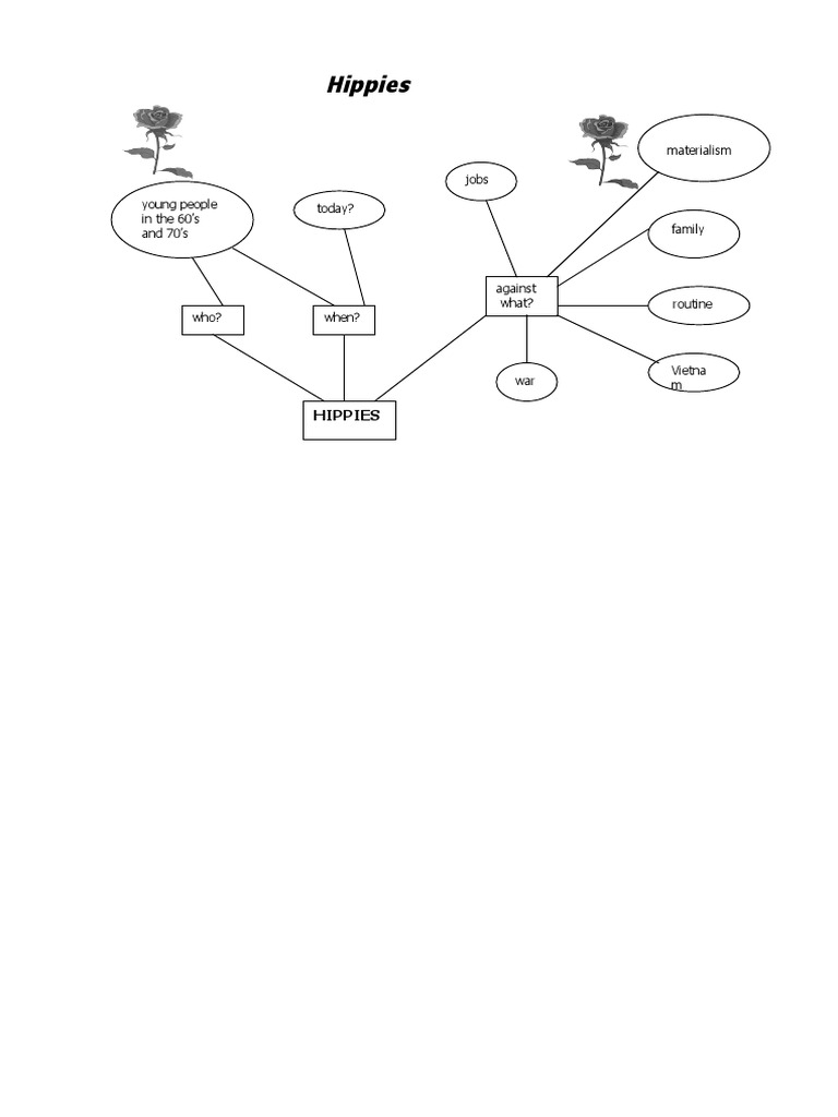 Hippies (WITH MIND MAP) | PDF
