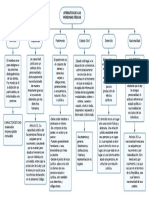 Atributos de Las Personas