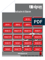 Edgecam Historico de Versoes