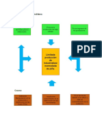 1.2.2 Esquema Del Problema