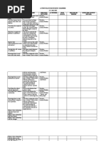 Part Iv: Development Plans of The Ipcrf (Ipcrf-Dp) | PDF | Learning ...