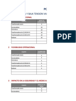 Análisis de criticidad de equipos en sistema de MT y BT Valle Azul 3