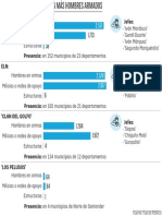 El Eln, el grupo armado organizado más numeroso de Colombia