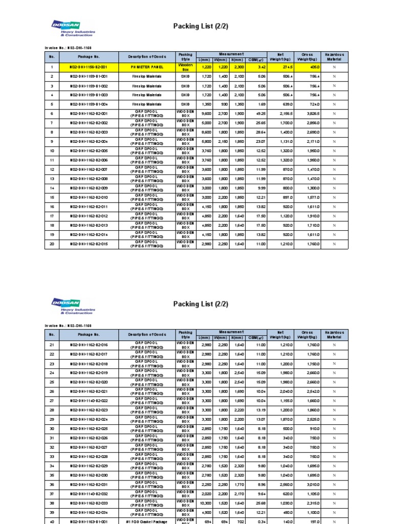 FGD Equipment Packing List NS2-DHI-1156 | PDF | Pipe (Fluid Conveyance ...