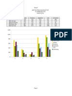 Latihan Grafik Mahini