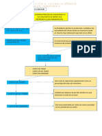 Mapa Mental G Logistica