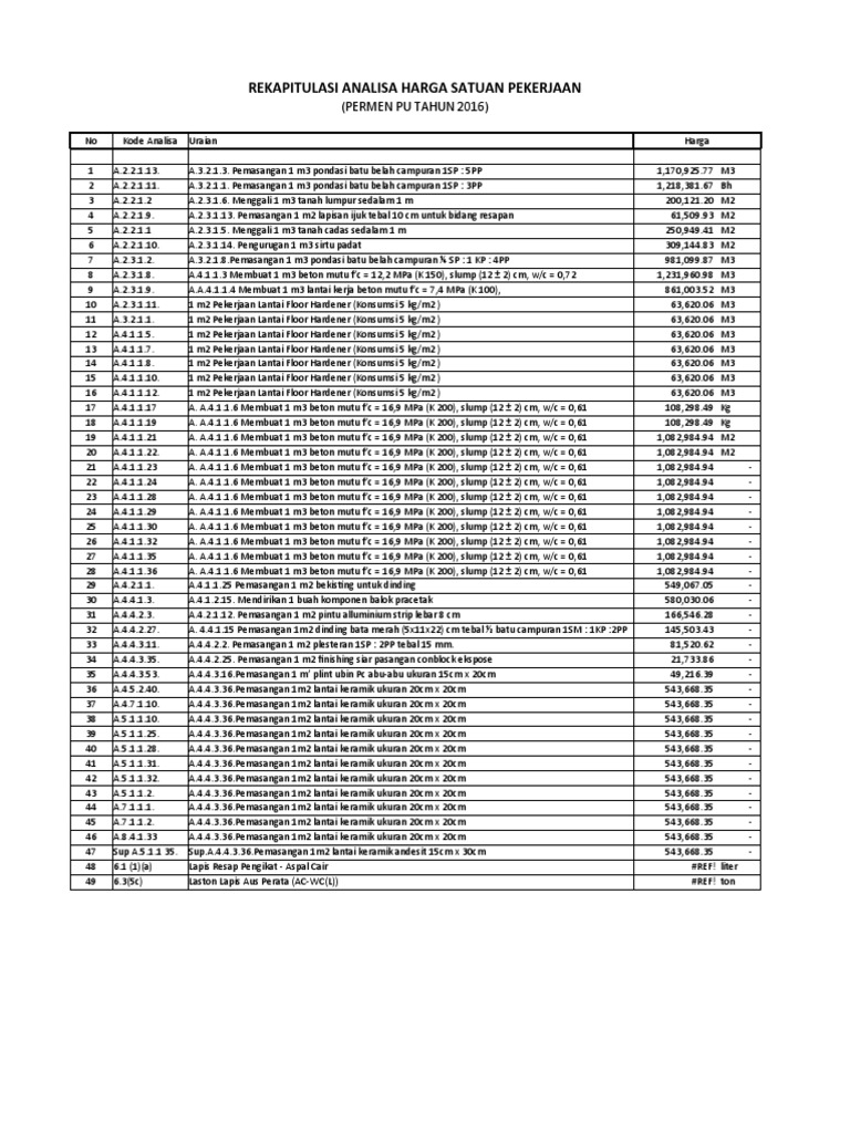 181216-RAB KBU+Sumur Resapan | PDF
