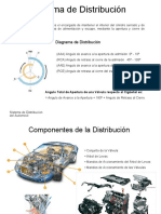 Sistema de Distribución