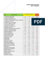 Fiqih, PTS, Uas, Praktek, Harian