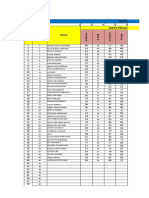 Daftar Nilai Siswa Mata Pelajaran: NO NIS Nama