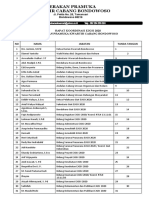 Daftar Hadir Rakor Ejgsi 2020