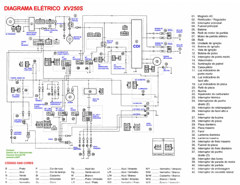 3 - Yamaha-Virago XV 250 - Diagrama Eléctrico | PDF