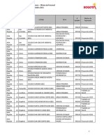 Vacantes Eliminadas Del Proceso