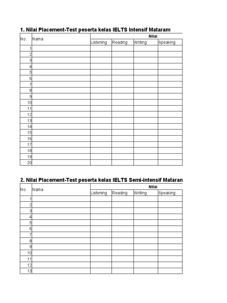 Results Tables for English Language Placement Tests from Multiple